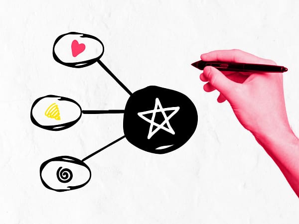 Visual+Identity+Design_+The+Process+of+Developing+Visual+Identity A hand drawing elements to brainstorm and develop the brand